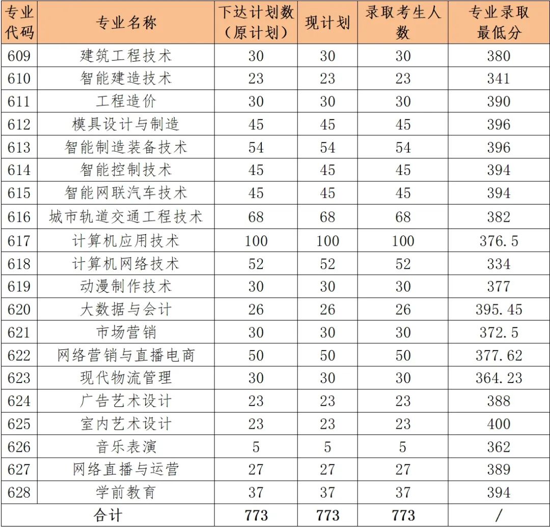 34所自主招生录取分数线及录取结果!附查询入口【自主招生查询】-砖本教育